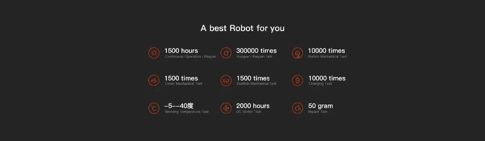 XIAOMI Global Version MI робот-пылесос MI Роботизированный умный планируемый Тип управление с помощью приложения автоматическая зарядка LDS сканирование подметание