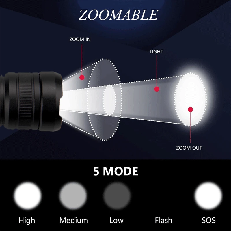 Buy LED Flashlight 5 Mode P50 Torch Light Lamp AAA/18650/26650 Adjustable Zoom Focus Waterproof on