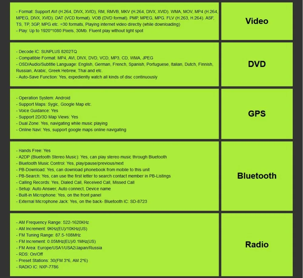 HD четырехъядерный A7 4*1,2 ГГц 1024X600 Android 9,0 автомобильный dvd-плеер для Honda CRV CR-V 2006-2011 4G WiFi gps Навигация стерео видео SD