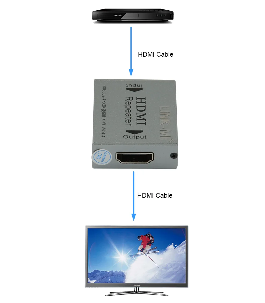 LINK-MI LM-HE30C HDMI ретранслятор 30 м 4K2K 3D усилитель сигнала высокой четкости HDMI удлинитель 1,4 в для HDTV дисплея нет необходимости в питании