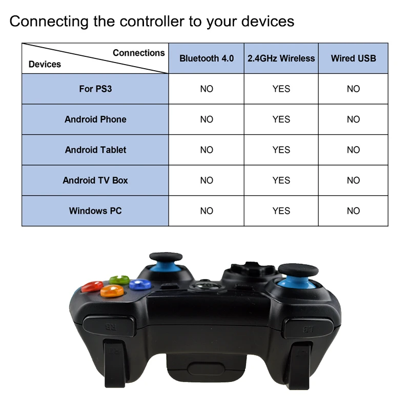 ESM 9013 беспроводной игровой контроллер для Sony PlayStation3 Gamep Joypad ПК/Android смартфон PS3