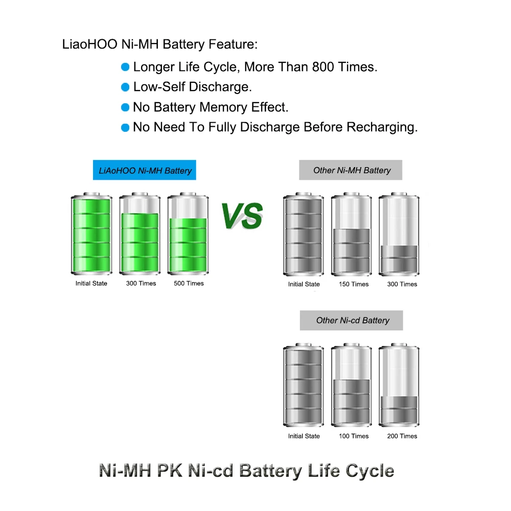 Liaohoo 4 8 В 2500 мАч NiMH Перезаряжаемые AA Батарея с SM 2P разъем для MJX BMW I8 1/14 масштаба RC