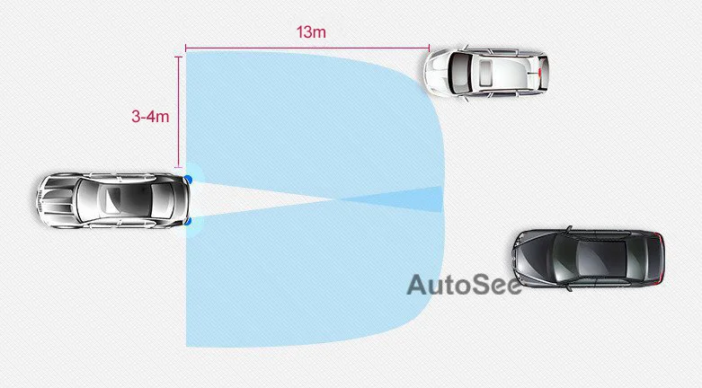 Для KIA K2 K3 K4 K5 Sportage Sorento KX3 KX5 KX7 BSD BSM радиолокационное обнаружение слепых зон микроволновый датчик LCA зеркальный светильник сигнализация