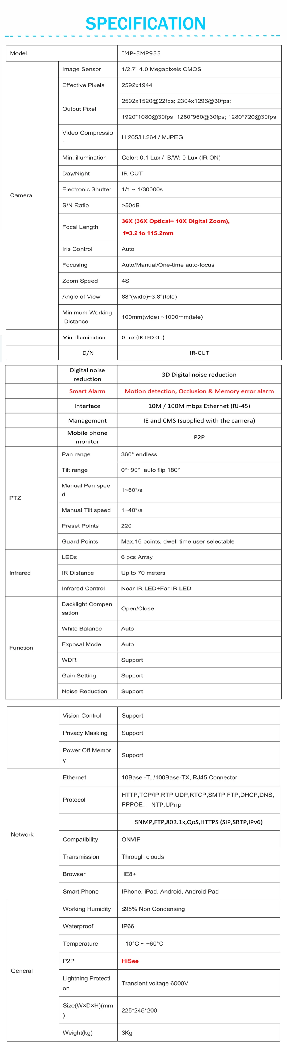 Мини 4 ''PTZ IP камера высокая скорость купольная IP камера 5MP 36X оптический зум Открытый водонепроницаемый ONVIF CCTV CAM
