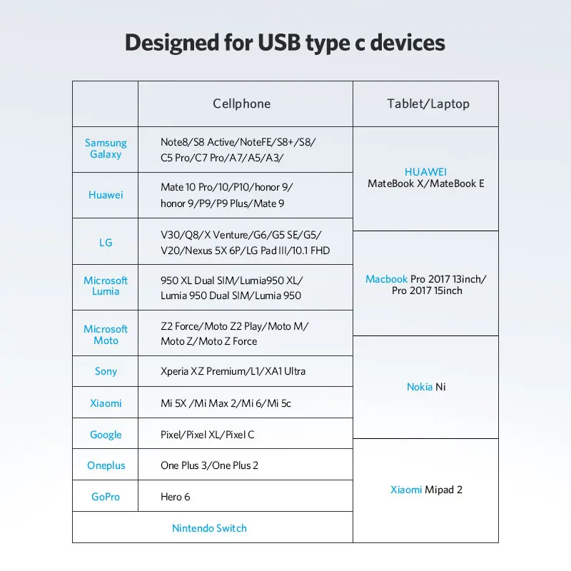 Адаптер Ugreen Type C USB 3 0 OTG адаптер конвертер для Samsung S8 MacBook LG OTG|type c converter|converter typesconverter
