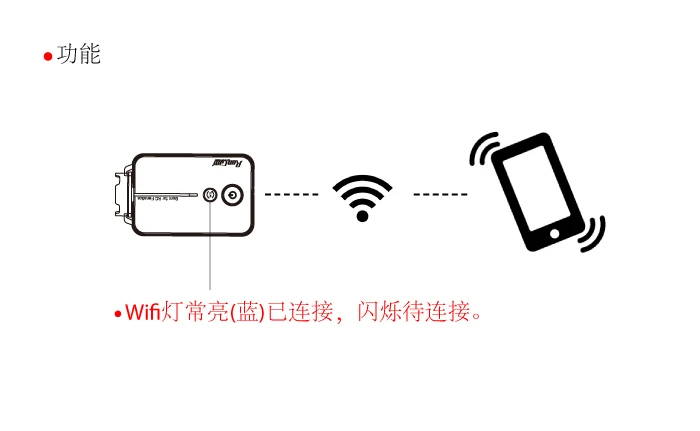 

RunCam2 1080P 60fps HD FPV Sport Camera USB Interface Support WIFI for RC Multicopter