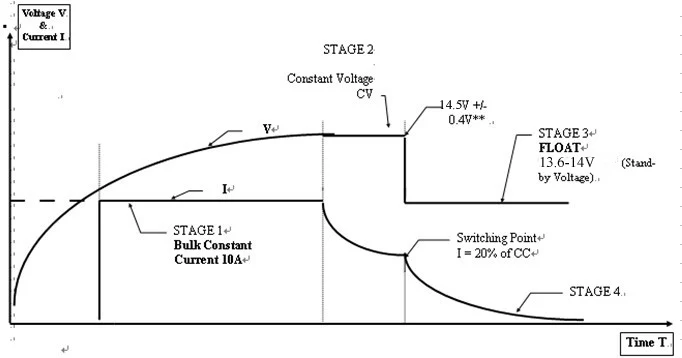 Локальная доставка по ЕС без налогов 12 В 50 А Зарядное устройство переменного тока