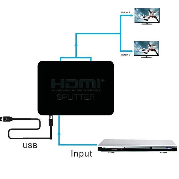 50 шт./лот Бесплатная доставка 1080P 3D 4K HDMI сплиттер коммутатор 1*2 1 вход 2 выход для DVD