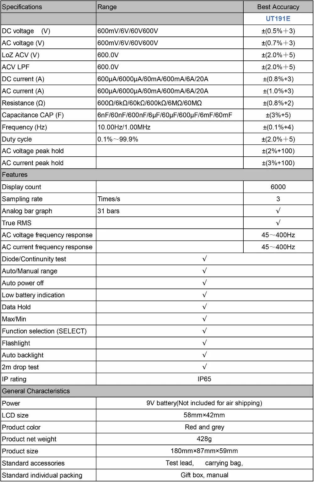UNI-T UT191E Промышленный Цифровой мультиметр TRMS 6000 граф DMM 20A Амперметр 600 вольт ACV LoZ ЛПФ тестер IP65 GS/CE/светодиодные садовые светильники прошло