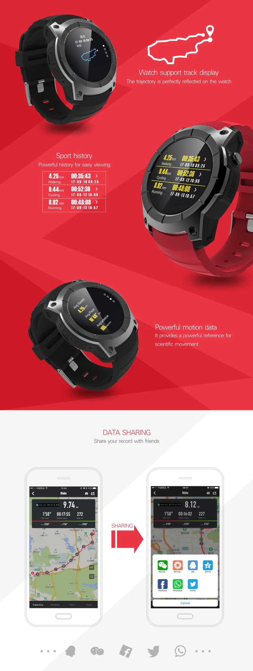 NIYOQUE S958 gps Смарт-часы спортивные водонепроницаемые монитор сердечного ритма циферблат вызов 2G sim-карта Все совместимые умные часы для Android IOS