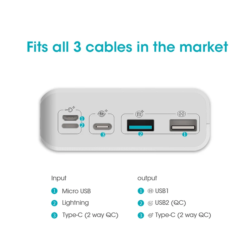 Портативное зарядное устройство ROMOSS 30000мАч USB Type A/ С/ Micro USB/ Lighting|Внешние