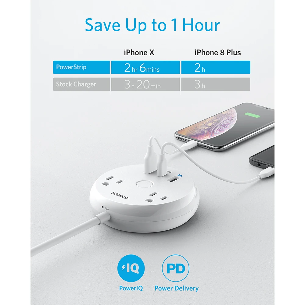 Anker Мощность в полоску Pad, USB-C Мощность пропилен-каучука прокладки с Мощность доставки, 2 розеток С 3 портами(стандарт с переключателем Управление 5 футов Мощность шнур, компактный размер