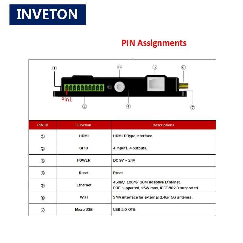 8 портов система linux uhf rfid POE reader Java language TCP IP/Micro USB 2 0 OTG интерфейс для школьного