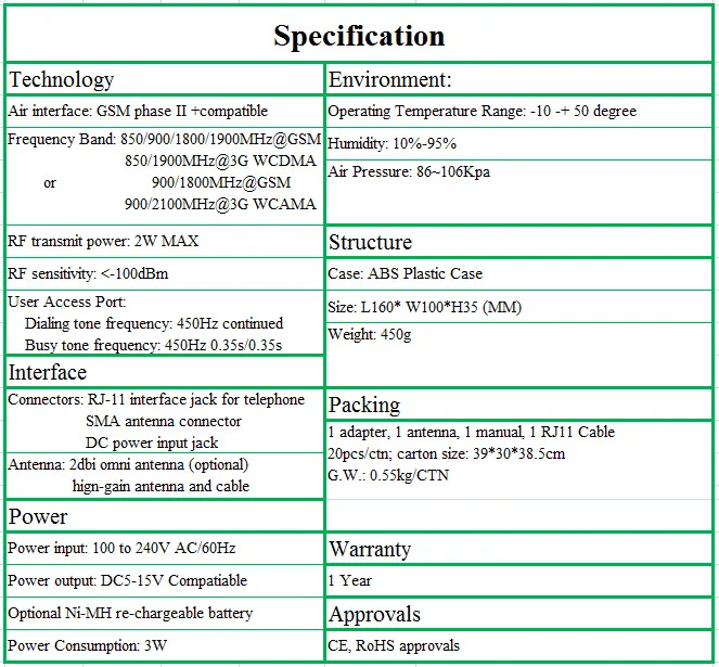 3g WCDMA терминал, 850/900/1800/1900/2100 МГц, поддержка аварийная система, АТС, clear voice, стабильный сигнал