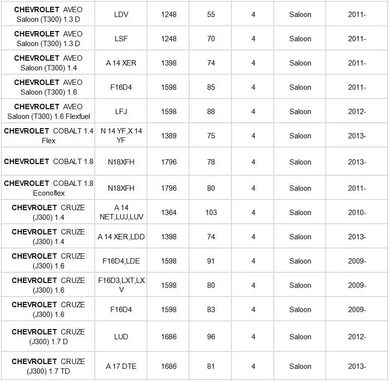 Салонный фильтр 332766591 1 шт. для Chevrolet Cruze Aveo Malibu Cobalt Onix Orlando Prisma Spark SPin Trax Volt Ev модель автомобильный фильтр