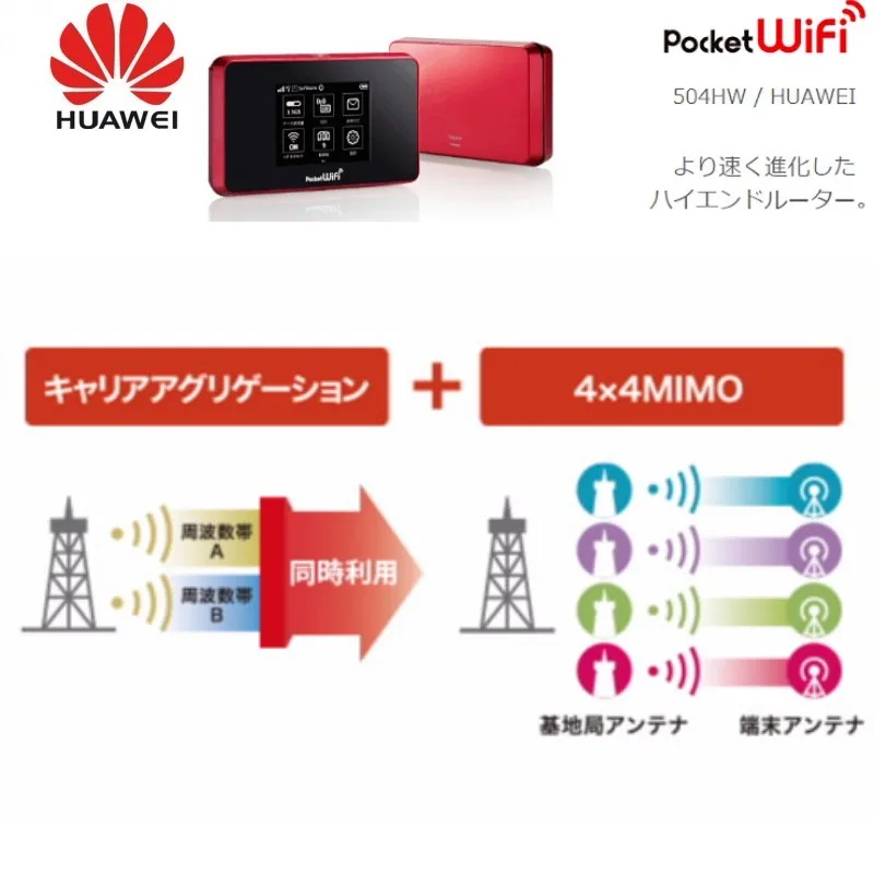Wi-Fi  huawei 4g,   4g Wi-Fi 504HW 4g mifi   sim-,  Wi-Fi 4G LTE Cat6,