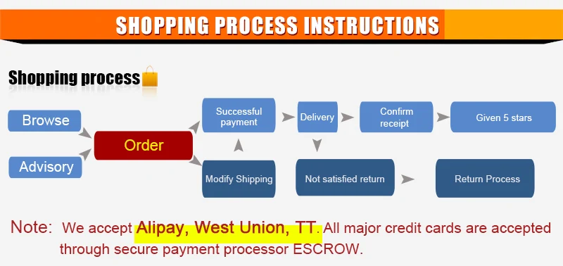 G1/4 внутренняя резьба для женщин 90 градусов фитинги соединения ПК водяного охлаждения Соединительная муфта соединитель для системы охлаждения