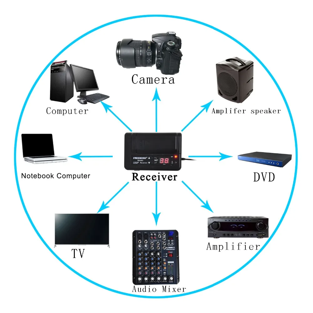 FREEBOSS FB U03 2M 1 способ 100 канальный металлический ручной передатчик беспроводной