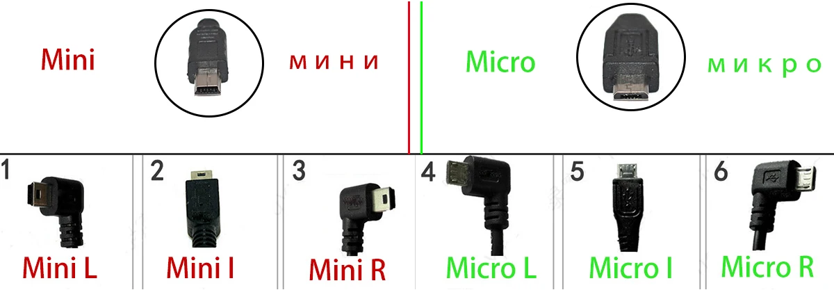 Micro/Mini USB Buck line автомобильный прикуриватель адаптер питания для зарядного устройства Инверторные аксессуары для автомобиля dvr рекордер мониторинг парковки gps