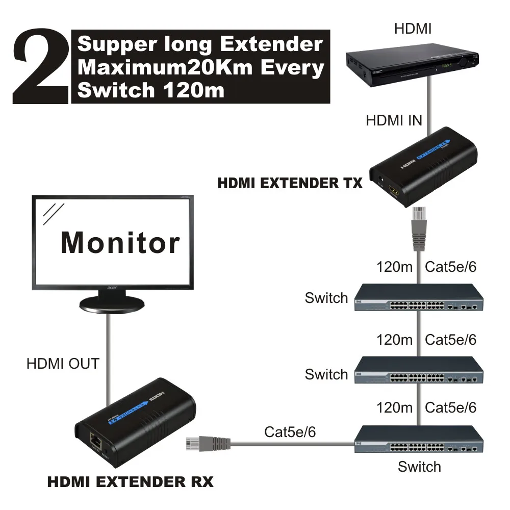 Mirabox HDMI Mini сетевого адаптера расширителя Over IP/TCP UTP/STP CAT5e/6 Rj45 LAN Поддержка 1080 P 120 м