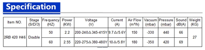 2RB420-7AH46 2.2KW высокого давления вакуумные креветки водоёмы дуя кислорода вихревой воздушный вентилятор/Вакуумный насос с ЧПУ