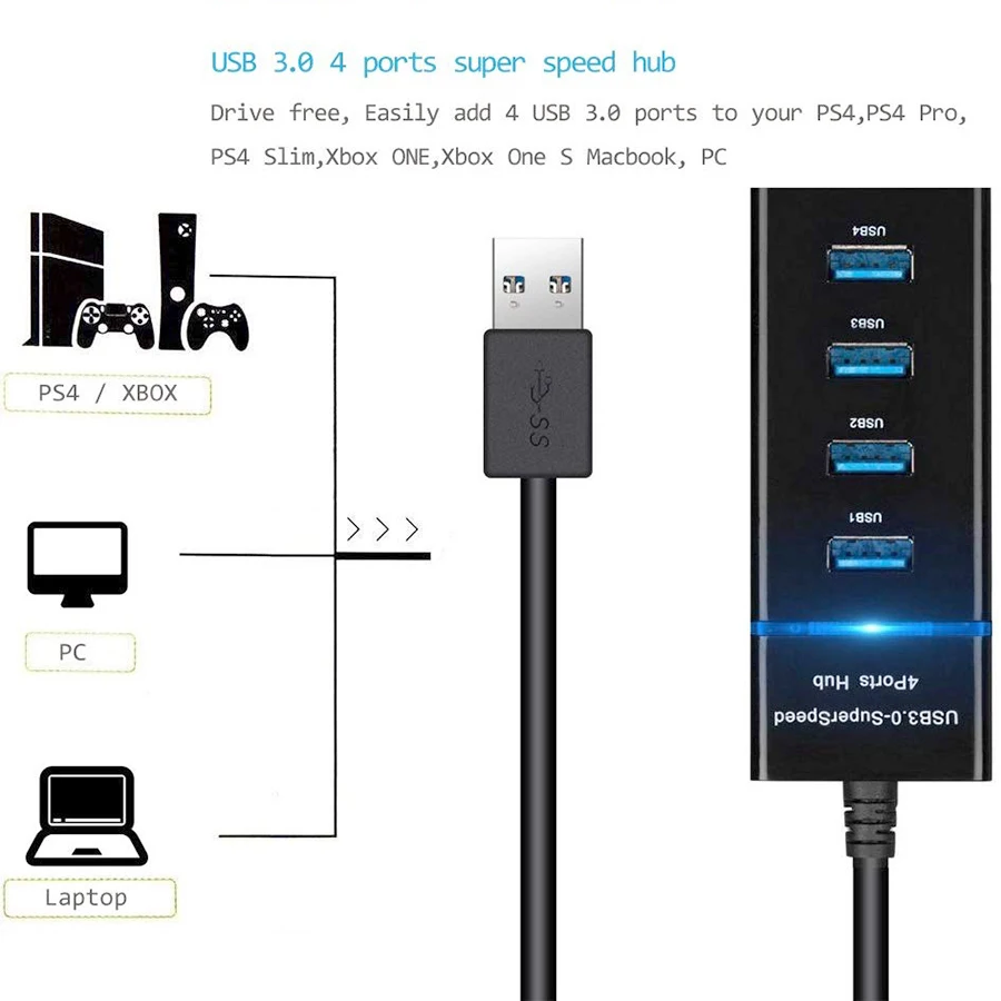 Зарядка 4 Порты и разъёмы USB 3 0 концентратор с выходом 5V/2.5A адаптер питания для PS4 Pro