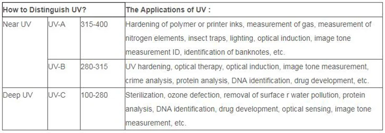 UVC Светодиодный УФ Дезинфекция лампы LEUVA66G00HF00 10 мВт 278nm прямые поставки для очистки сточных вод и стерилизации воздуха