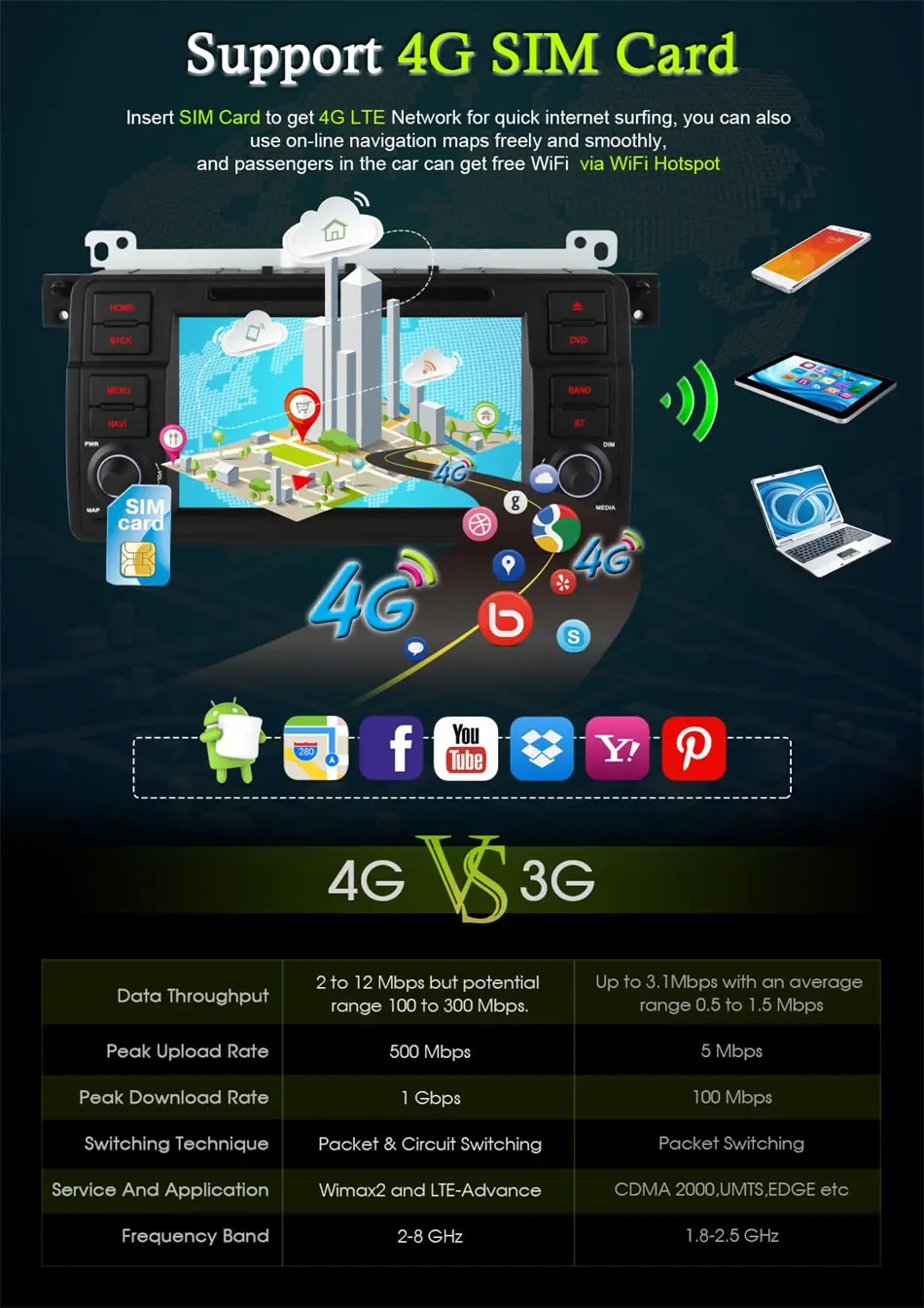 Ownice c500 Android 6.0 Quad Core dvd плеер Автомобиля Для BMW 3 Compact Touring E46 GPS Navi BT wifi 4 Г SIM блютуз RDS