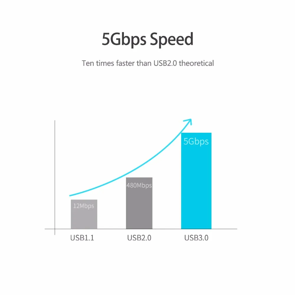 ORICO USB3.0 концентратор кабель для мыши адаптер для Notbook алюминиевый сплав 4 порта OTG разветвитель 5 Гбит/с 100 см USB кабель(BNS1