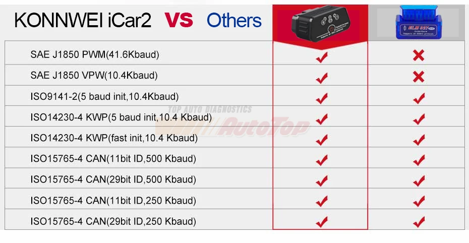 ELM327 V1.5 OBD2 сканер PIC18F25K80 KONNWEI KW903 Bluetooth OBD 2 диагностический инструмент ELM 327 считыватель кодов автоматический сканер
