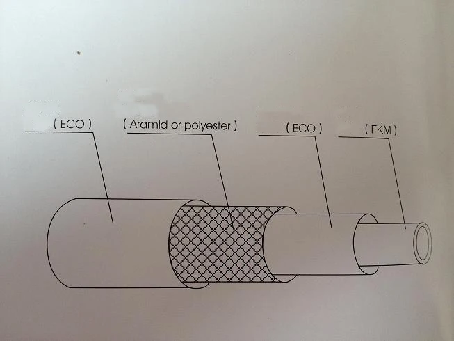 Автомобильное электрическое сопло резиновая трубка шланг Масляный внутренний