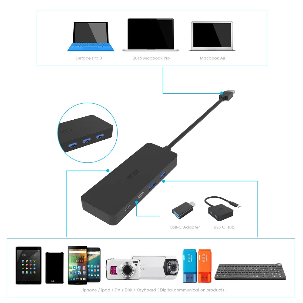 ICZI USB 3 0 концентратор TYPE C/F * 2 порта + 5 портов источник питания постоянного тока для
