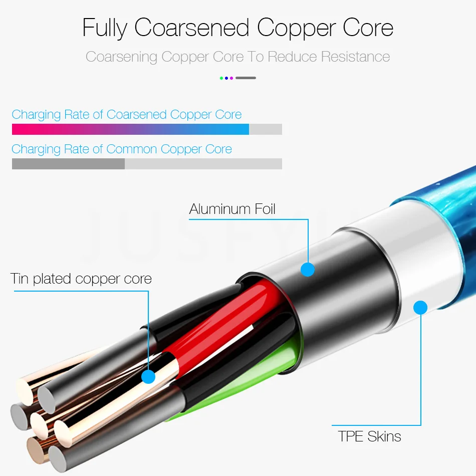 Магнитный кабель со светодиодной подсветкой микро-USB для быстрой зарядки USB C iphone 6