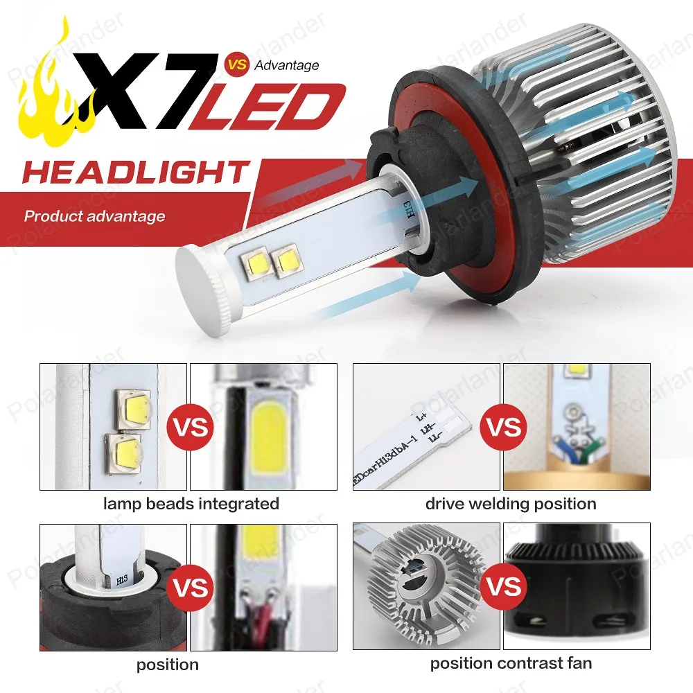 

H13 LED Car Headlight bulbs 120W 9600LM 6000K Fog Light Headlamp DC9V-36V