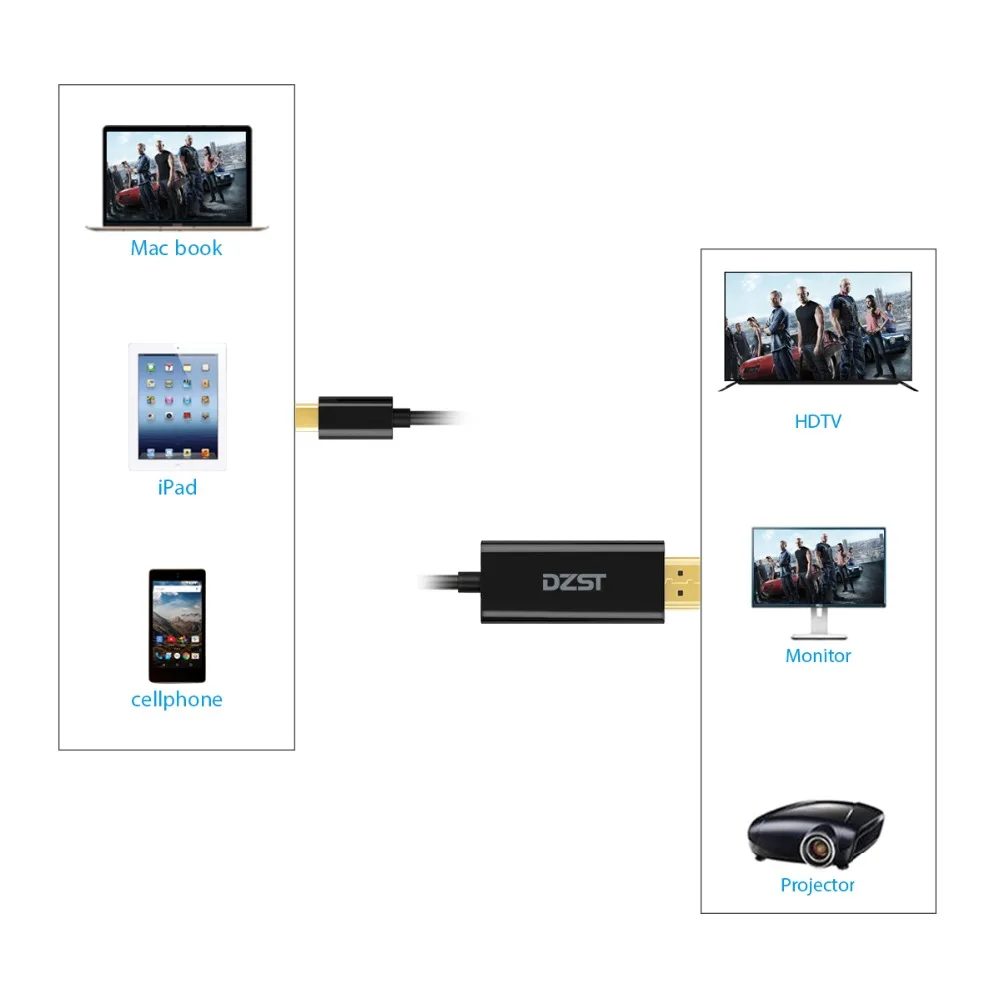 DZLST USB C к HDMI 4K 60Hz Кабель 1 8 M Тип 3 Мужской Для MacBook Pro huawei MateBook ChromeBook samsung S8/S9 |