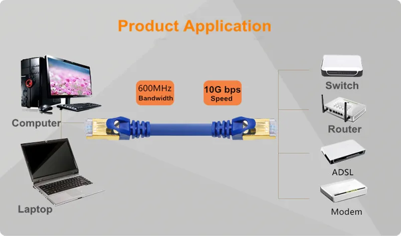 Шикарный-E высокая скорость CAT7 stp ethernet RJ45 Патч LAN Сетевой кабель 1 м 2 3 5 8 10 15 20 для