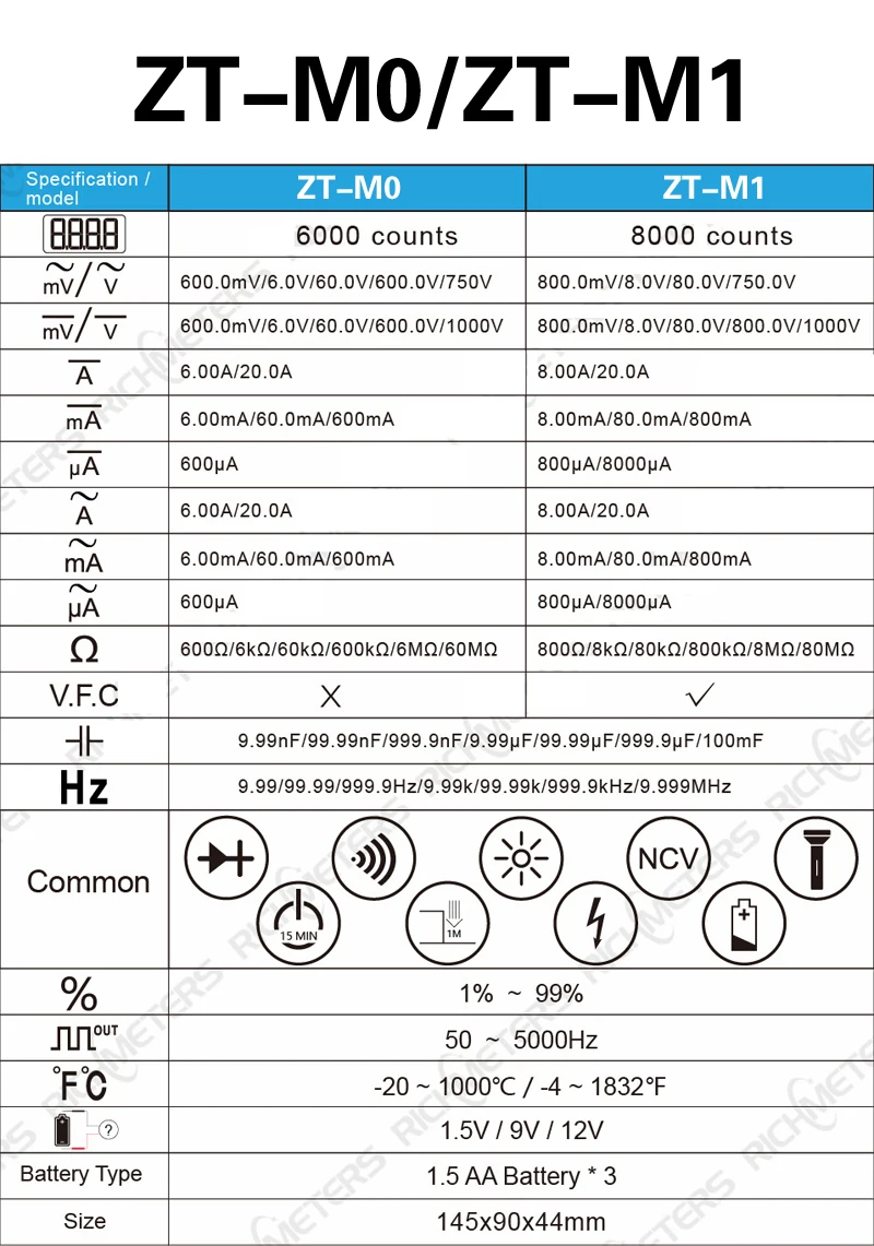 ZT-M0/M1 True-RMS 20A Цифровой мультиметр 6000 отсчетов AC/DC Напряжение Ток Ом Температура авто/ручная квадратная волна Емкость