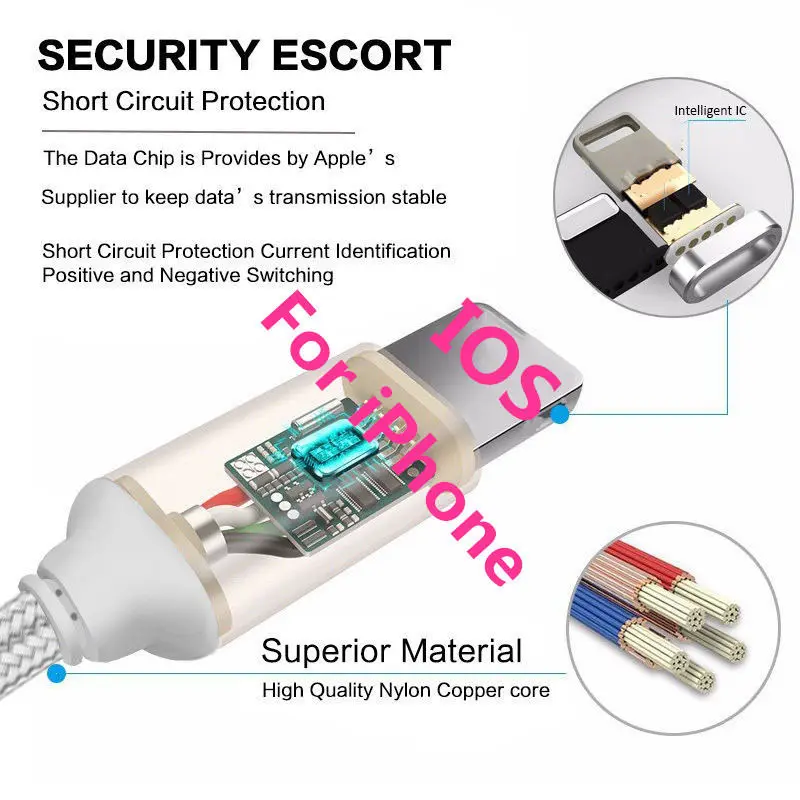 1 м 2 Магнитный USB IOS светодиодный индикатор плетеное зарядное устройство зарядный