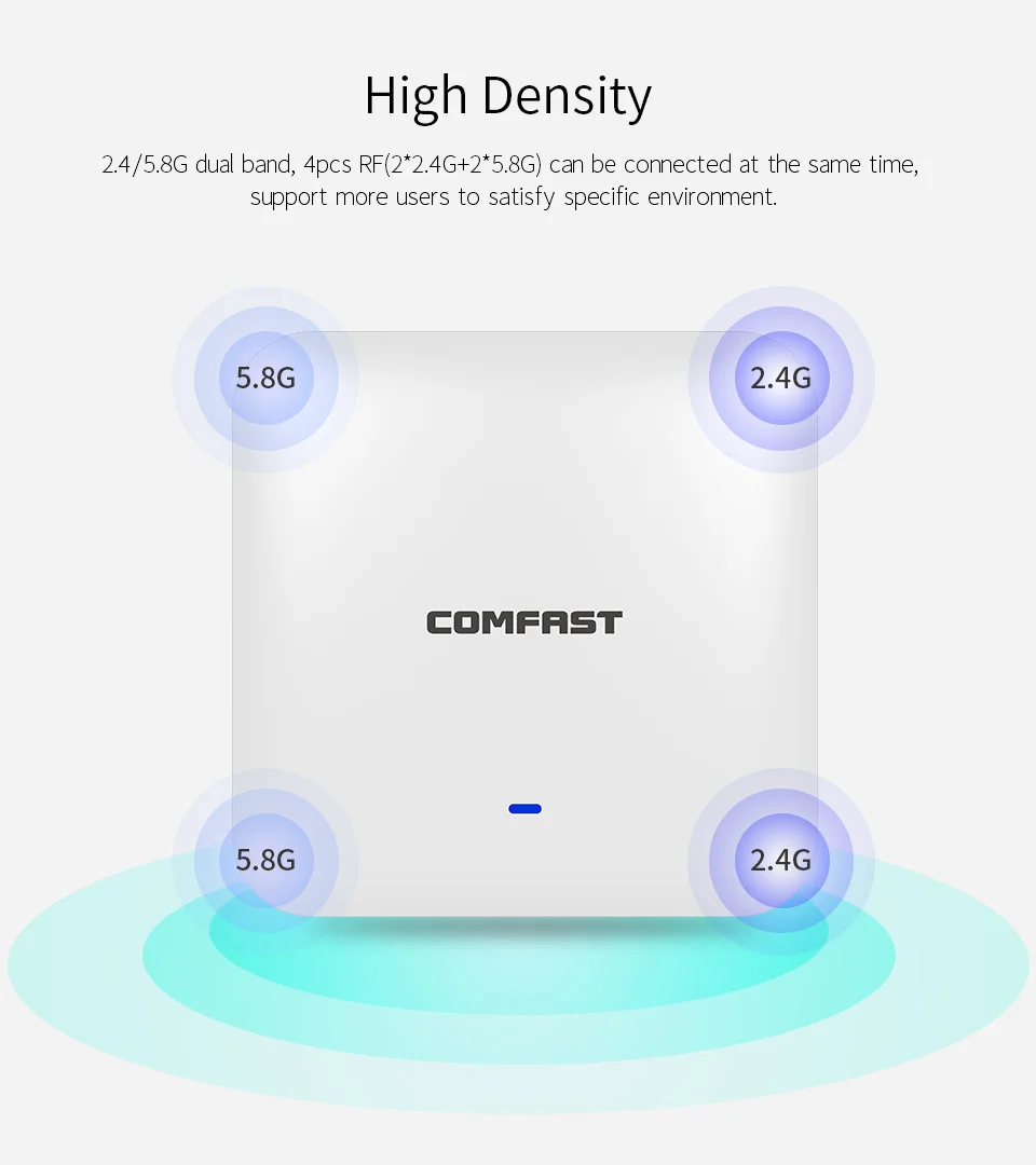 Сетевой маршрутизатор с гигабитной точкой доступа Wi fi 2200 Мбит/с 802.11ac домашний