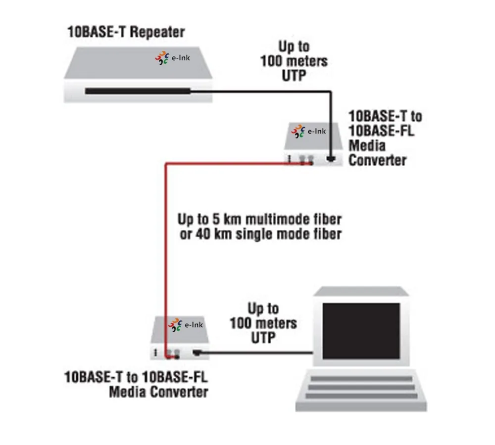 10Base T до F мульти режим 2 км 850nm ST Разъем 110VAC Мощность Входной волоконный медиа
