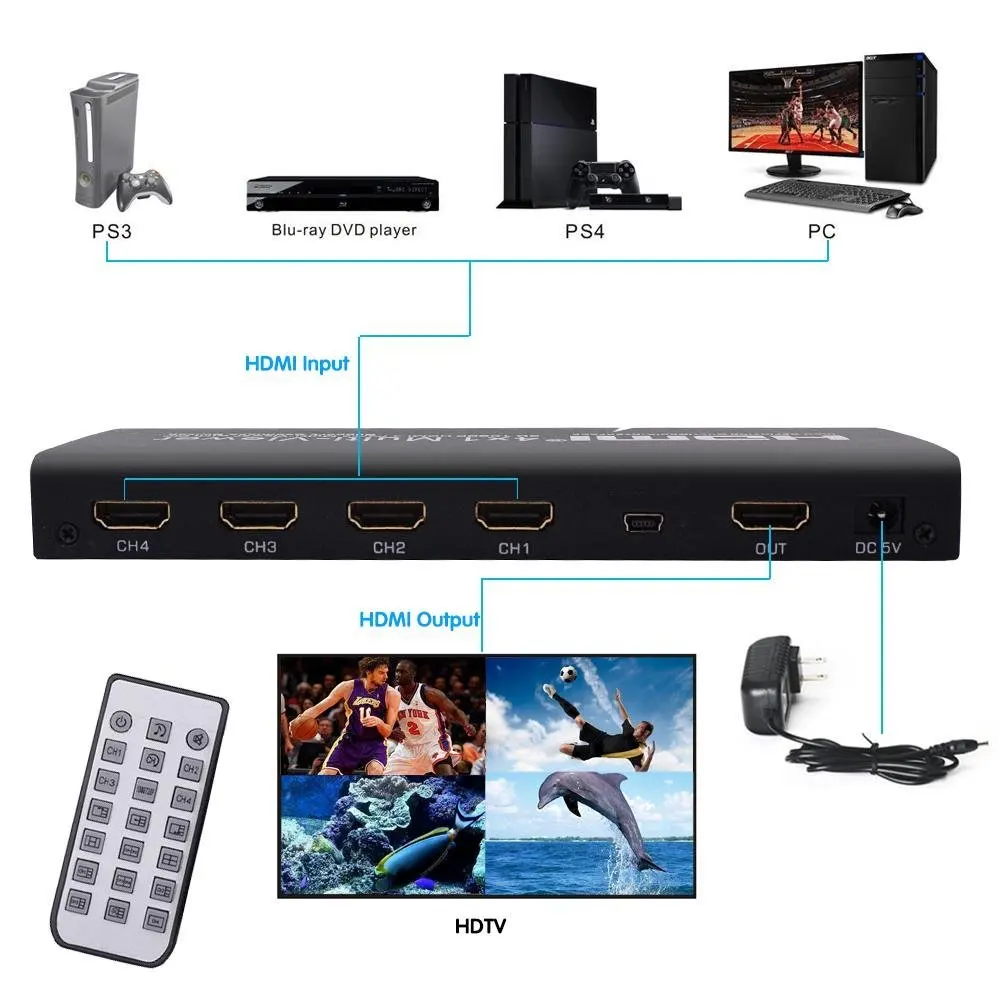 Top Deals HDMI 4X1 Quad Multi-Viewer Splitter with Seamless Switch and IR Remote Support 1080P 1.3a(US PLUG) | Электроника