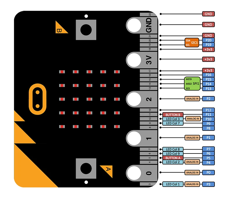 BBC micro:bit NRF51822 Bluetooth ARM Cortex-M0 25 LED light.A computer for kids beginners to programming support windows iOS etc |