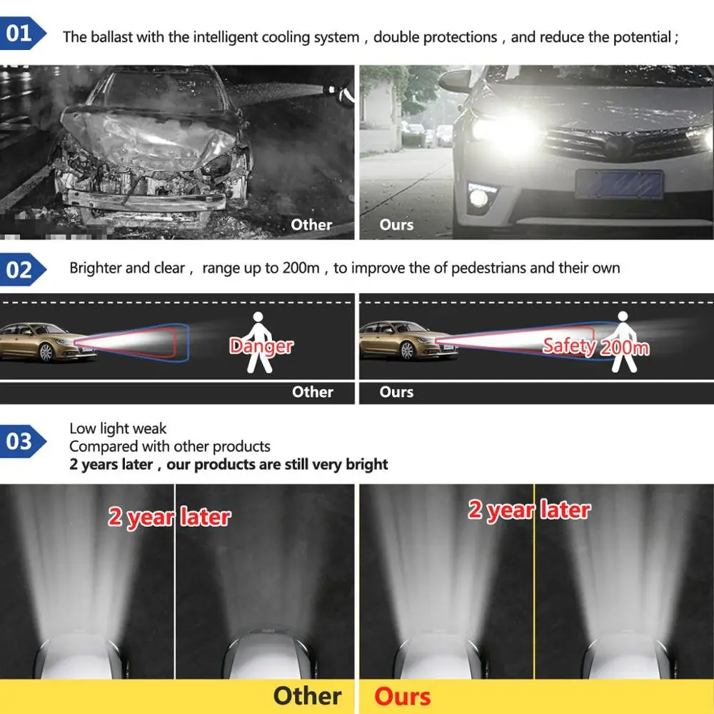 Прямая замена от производителя Fortek Ксеноновые лампы для фар головного света