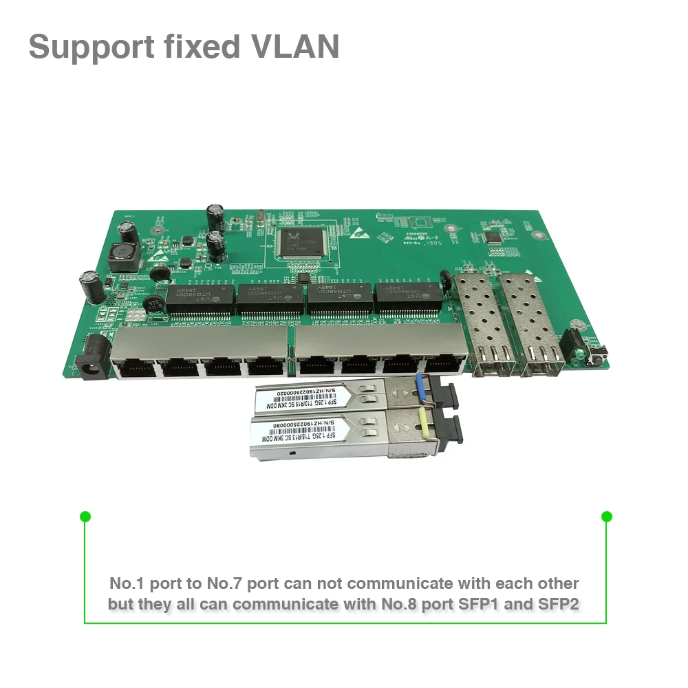 Поставщик решения GPON/EPON с VLAN 8 портом 10/100/1000M Интерфейсный интерфейс Ethernet 2 портами