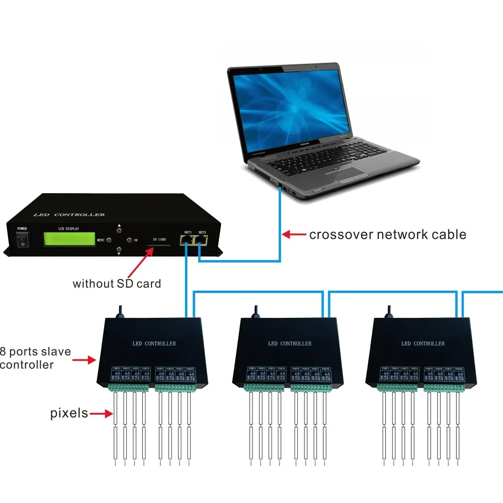 Контроллер светодиодной ленты разные цвета Программируемые работать в режиме
