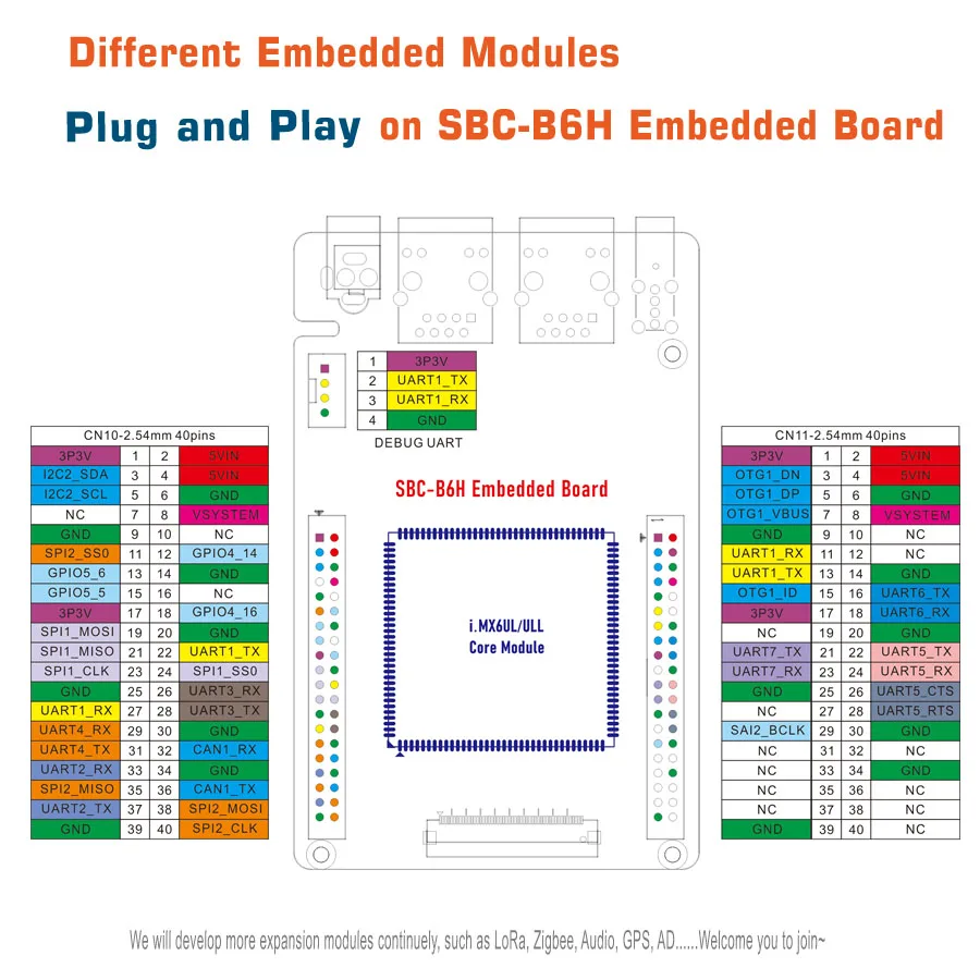 eMMC iMX6ULL development board i.MX6UL core board industrial computer IOT gateway Dual ethernet embedded Linux board Cortex-A7