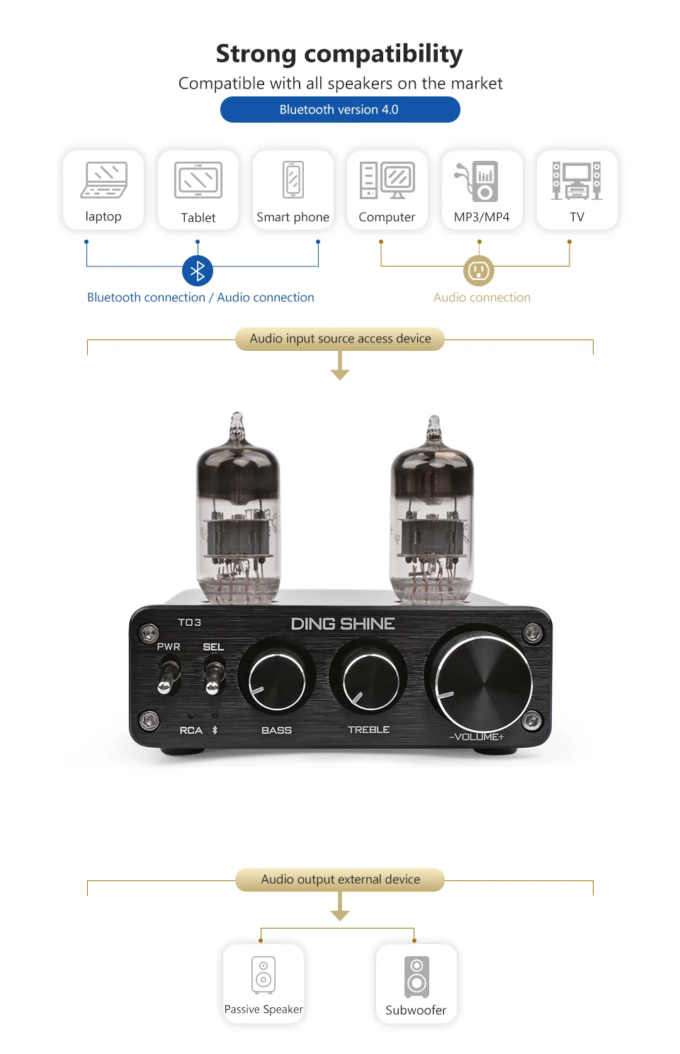AIYIMA 6N3 вакуумный ламповый предусилитель Bluetooth 4,0 приемник HIFI желчный предусилитель с регулировкой высоких басов аудио предусилитель DC12V