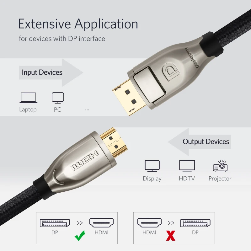 Ugreen Displayport to HDMI совместимый кабель 4K 60Hz DP HDMII адаптер 2 0 для проектора GTX 1060