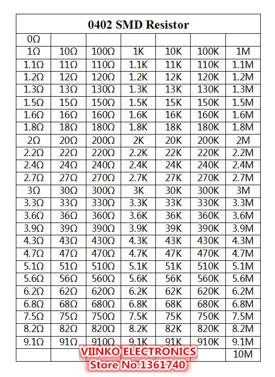 0402 SMD флэш книга 1% Допуск 170valuesx50 шт = комплект резисторов 8500 0R ~ 10 м 10M|resistor kit|resistor