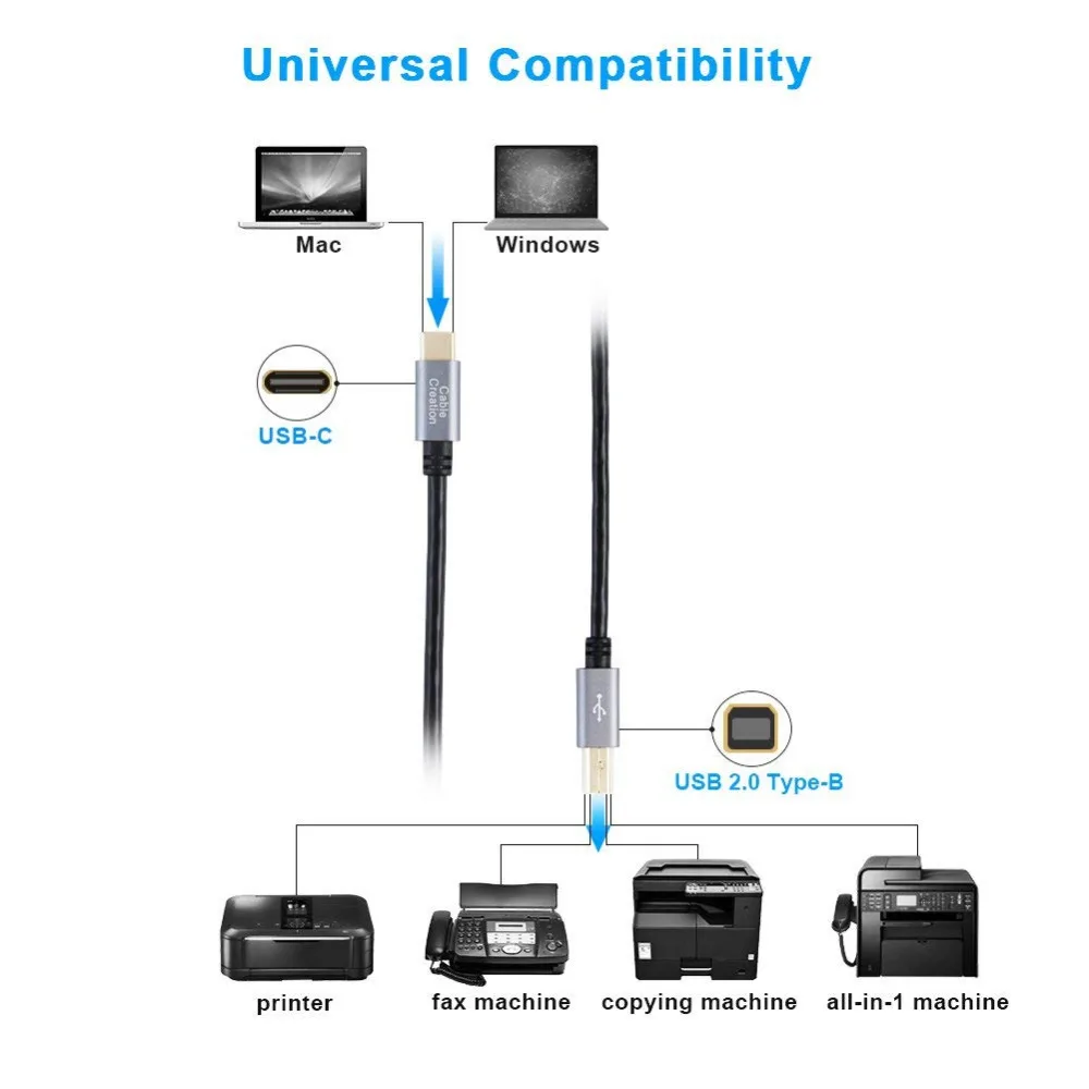 Кабель CableCreation 6.6 футов/10 футов/15 футов USB Type C к 2 0 B Male для принтера и сканера